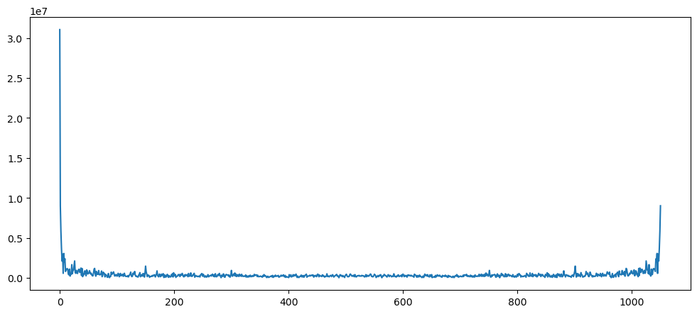 Visualization