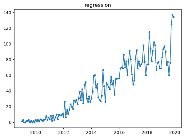 Visualization