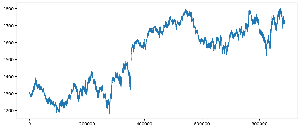 Visualization