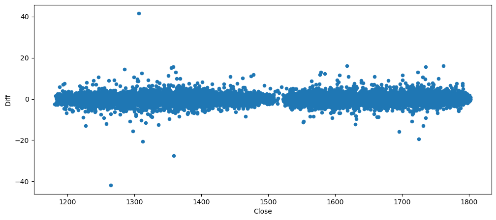 Visualization