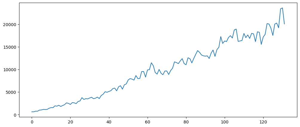 Visualization