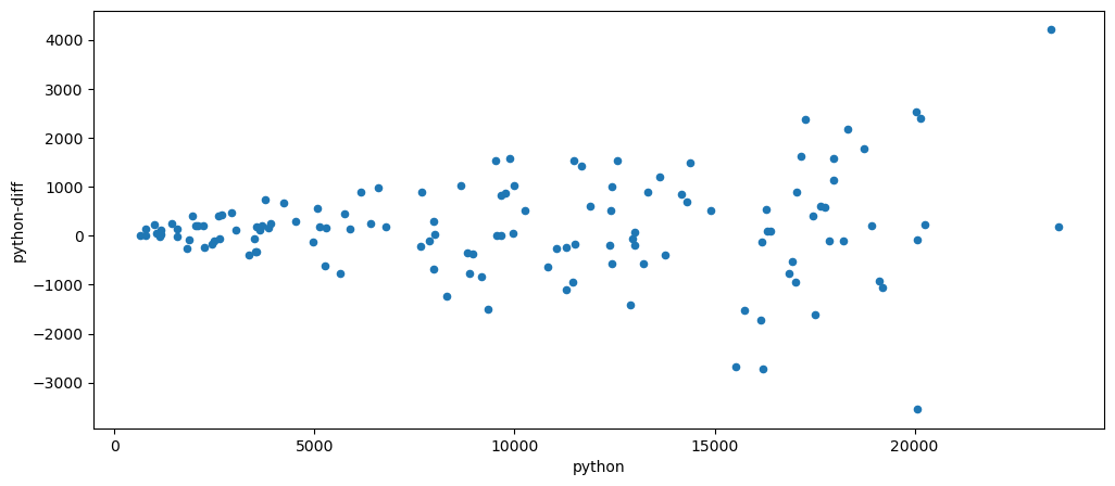 Visualization