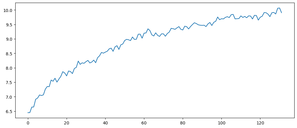 Visualization