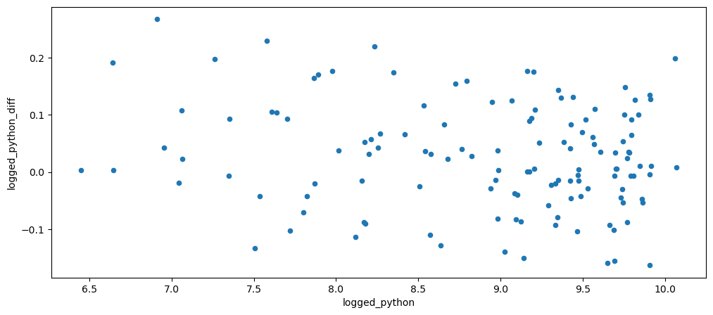 Visualization