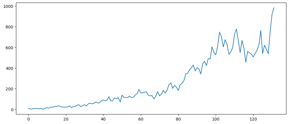 Visualization