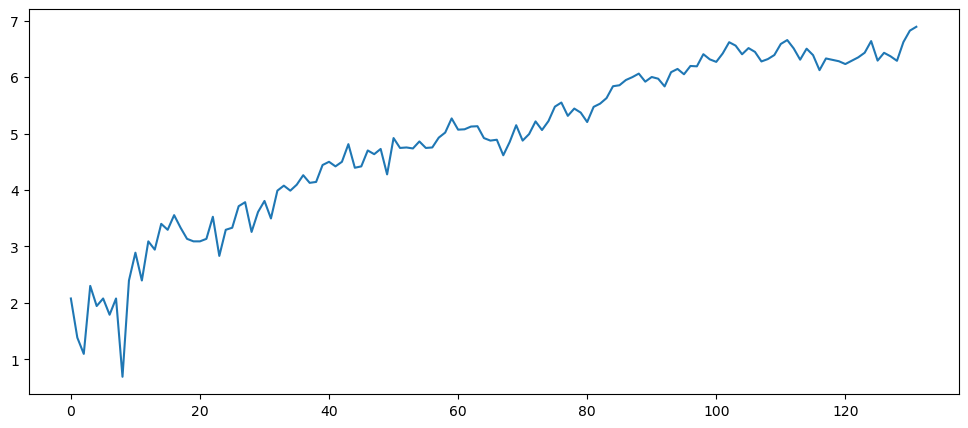 Visualization
