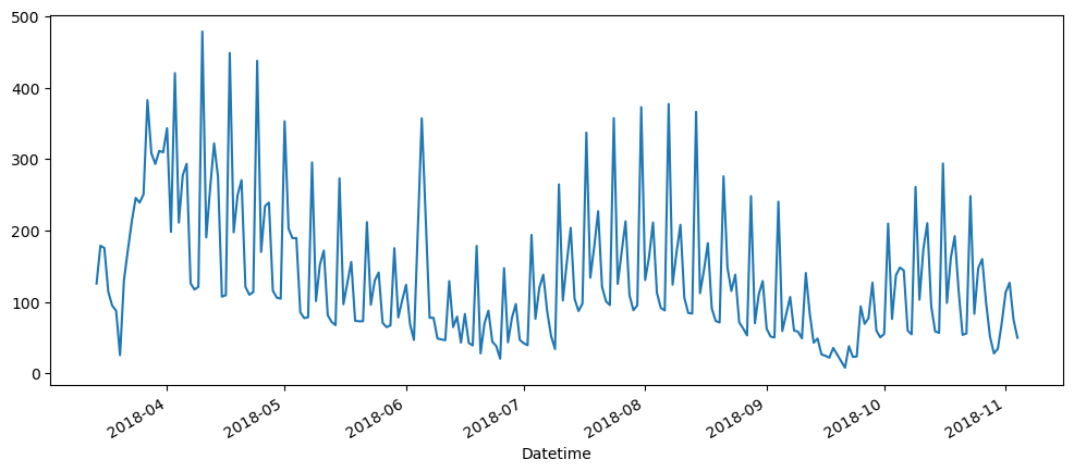 Visualization