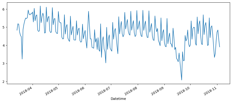 Visualization