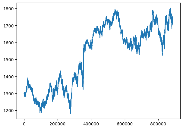 Visualization