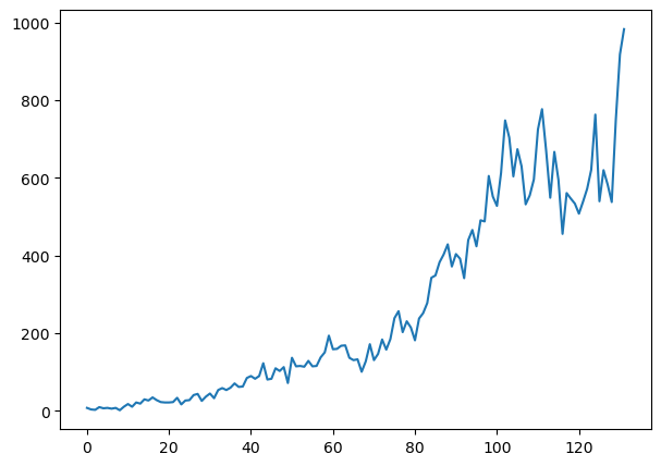 Visualization