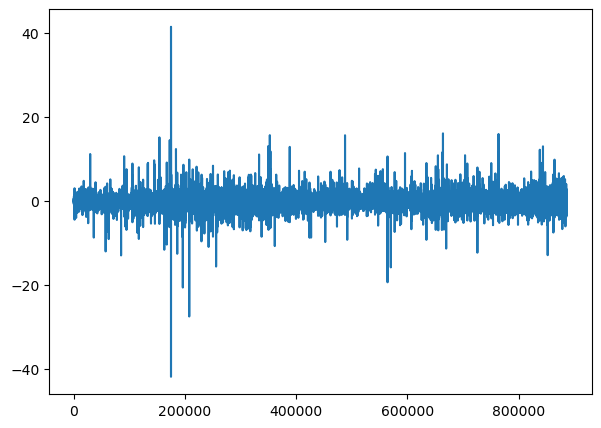 Visualization