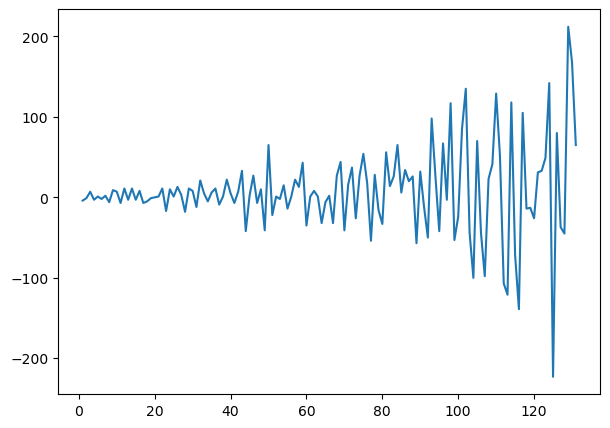 Visualization