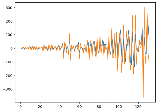 Visualization