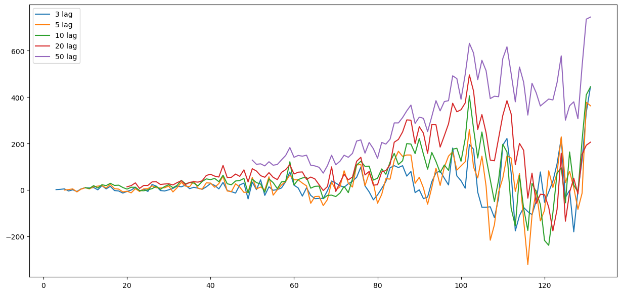 Visualization