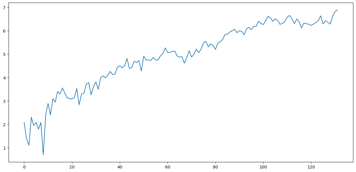 Visualization