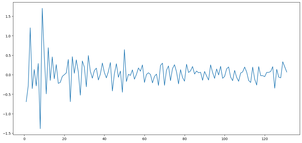 Visualization