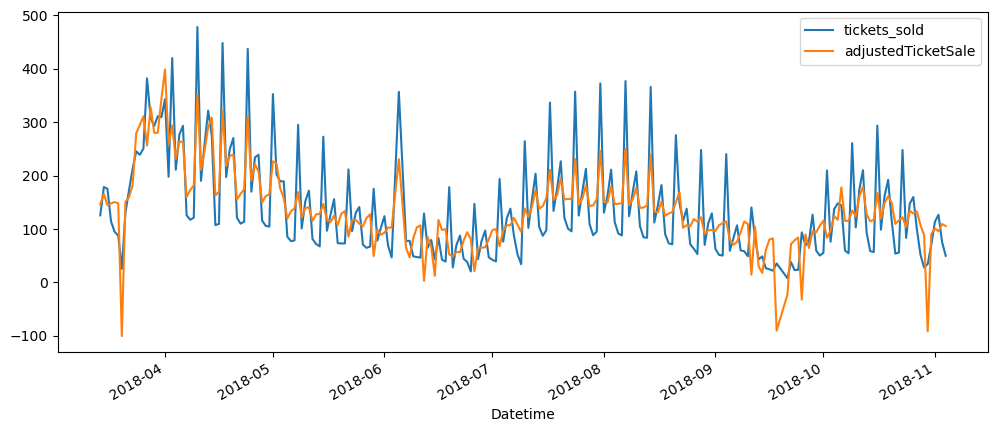 Visualization