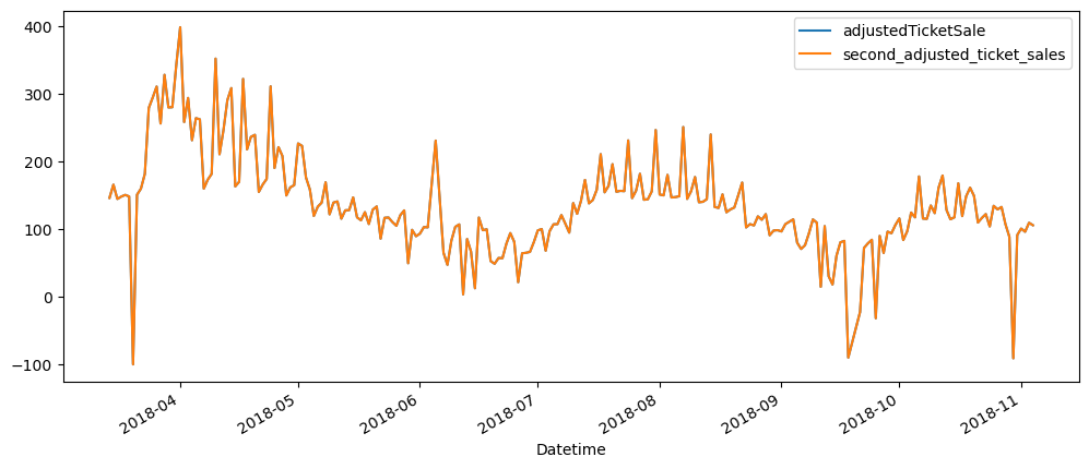Visualization