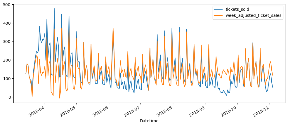 Visualization