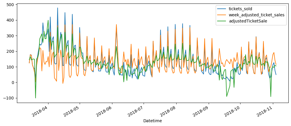 Visualization