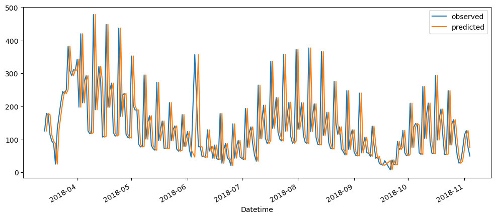 Visualization