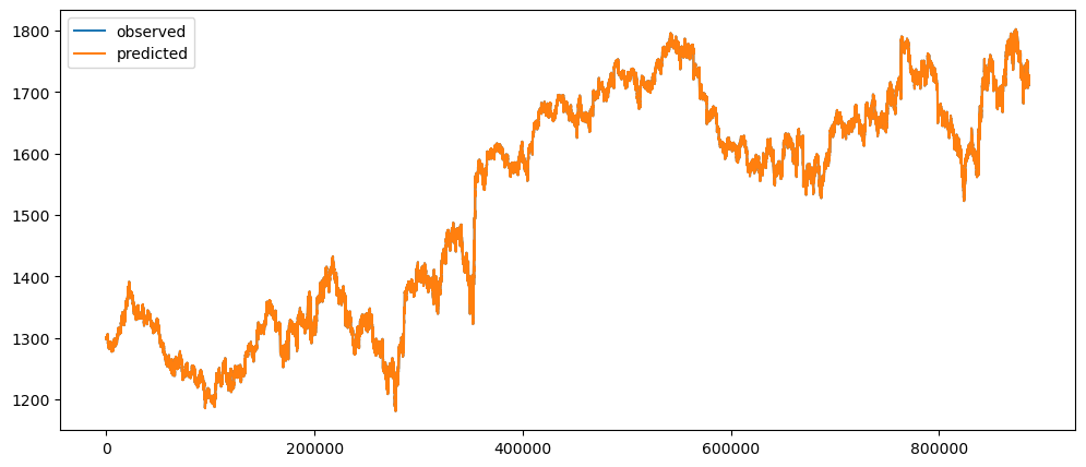 Visualization