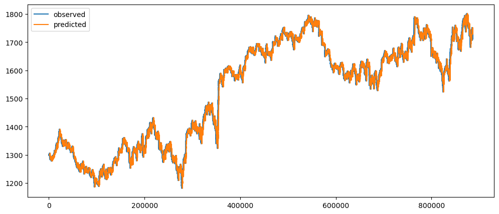 Visualization