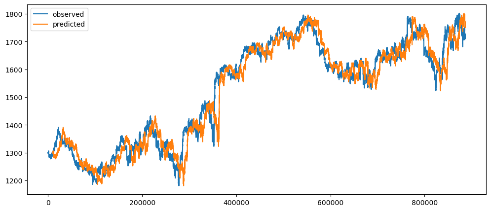 Visualization