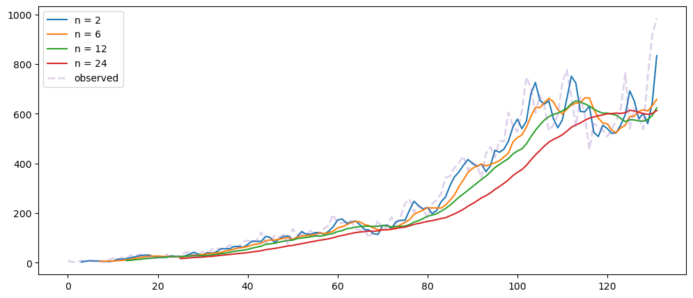 Visualization