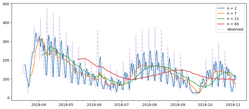 Visualization