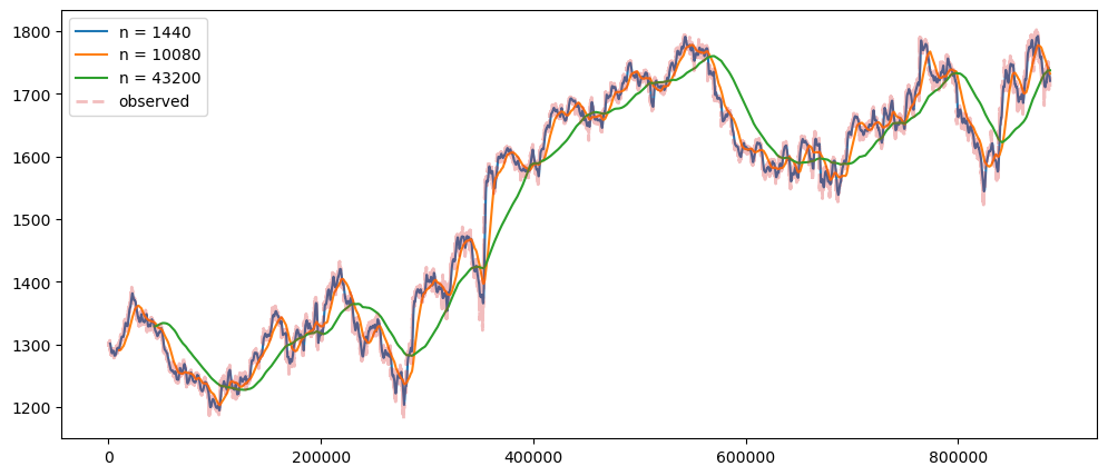 Visualization