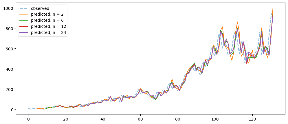 Visualization