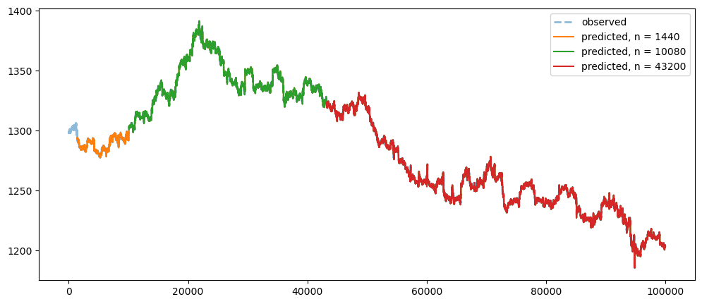 Visualization