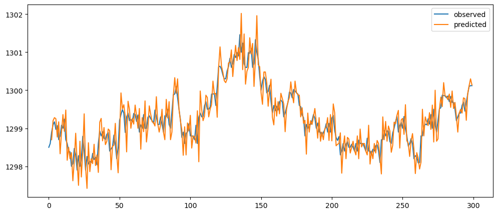 Visualization