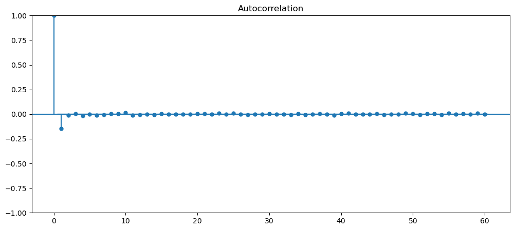 Visualization