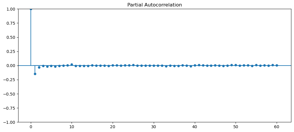 Visualization
