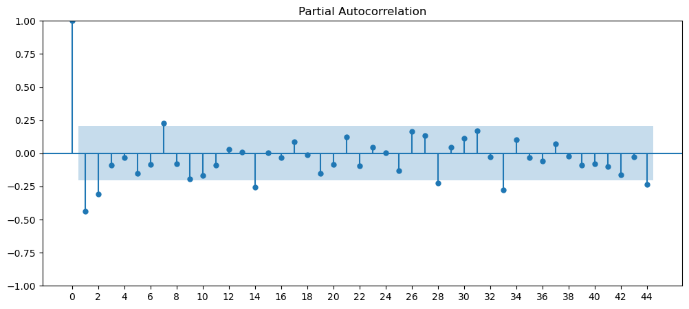 Visualization