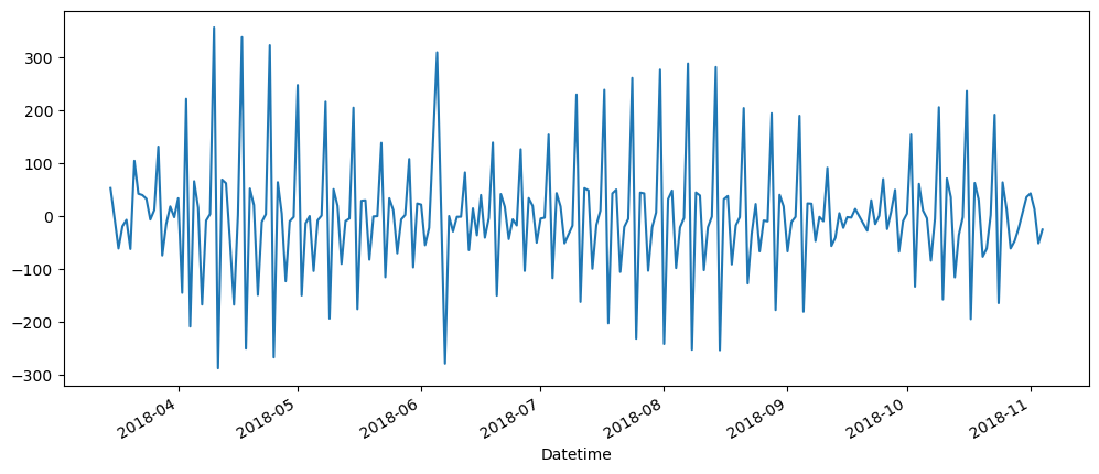 Visualization