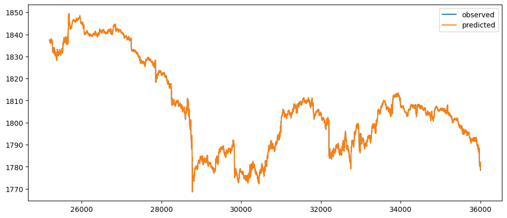 Visualization