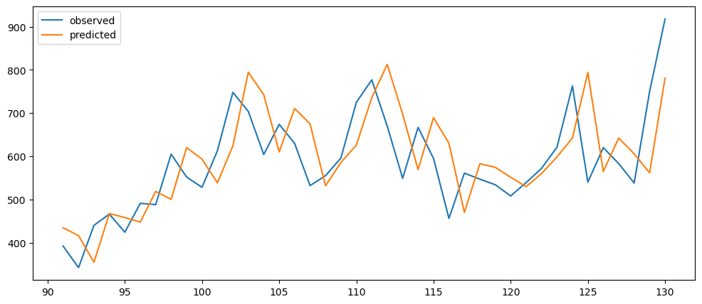 Visualization