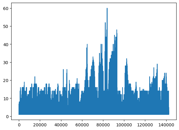 Visualization