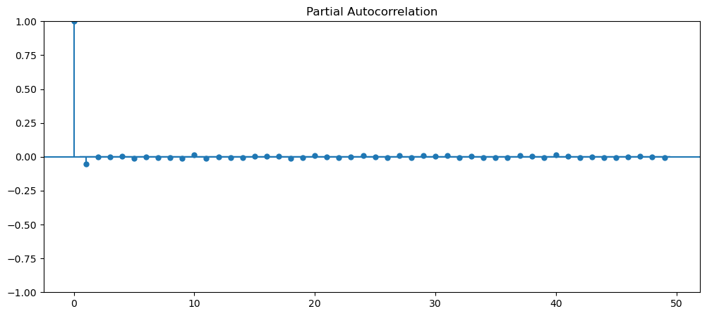 Visualization