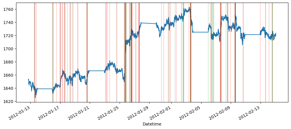 Visualization