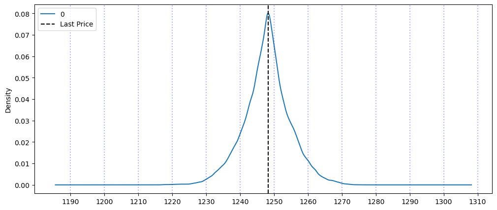 Visualization
