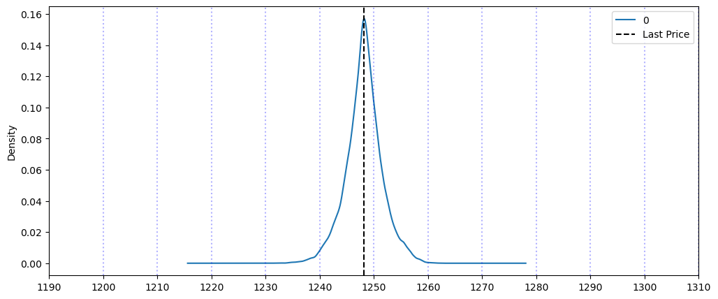 Visualization