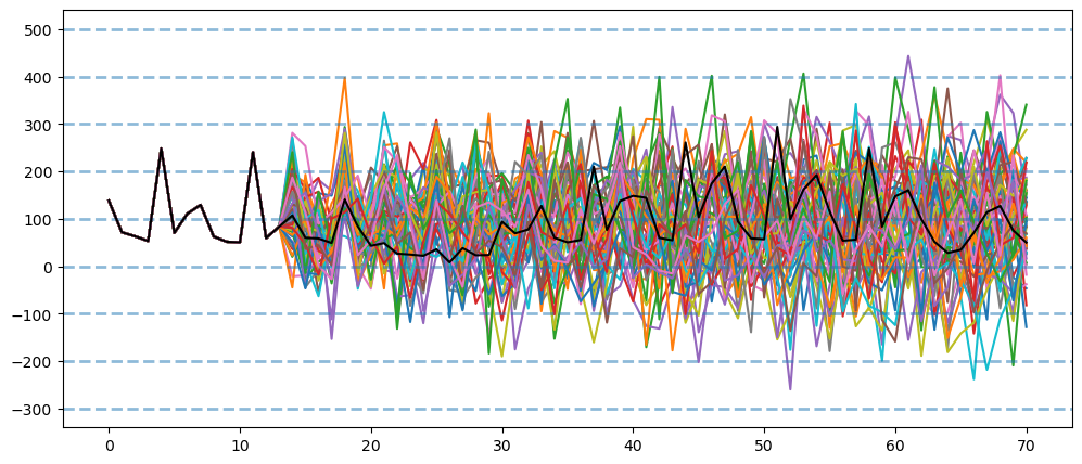 Visualization