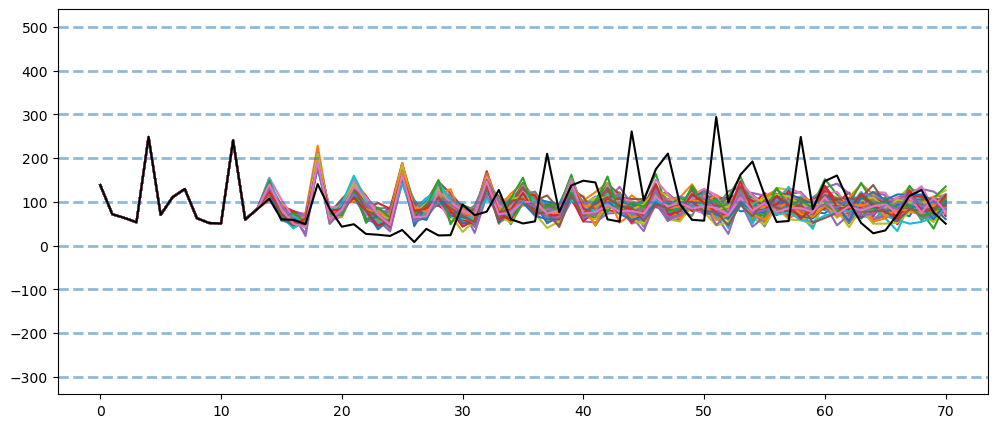 Visualization