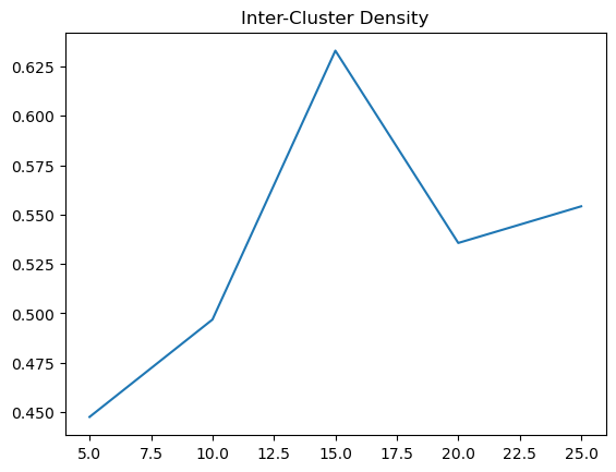 Inter-Cluster Density Euclidean