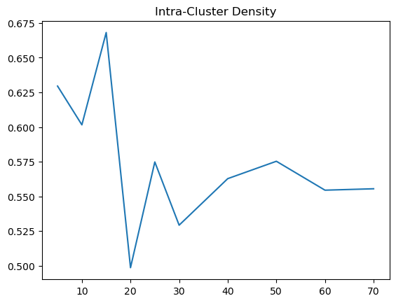 Intra-Cluster Density Euclidean Full