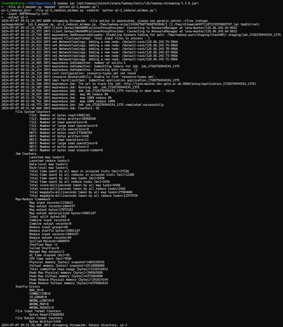 Hadoop Command for Dry Bulb Temp Min/Max